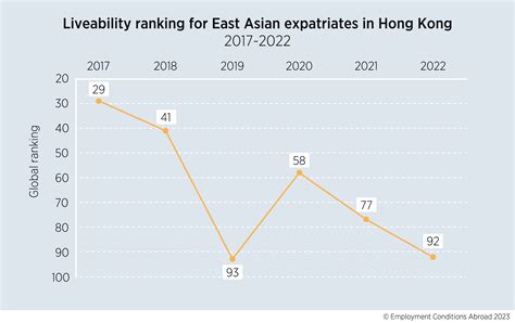 International ranking 2024: Hong Kong home to new number one.